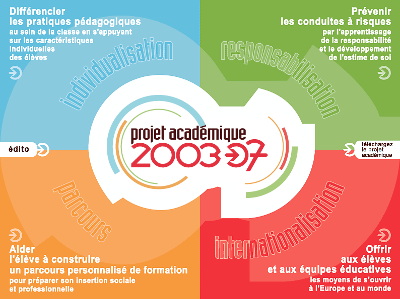 Cliquer sur une priorit pour entrer